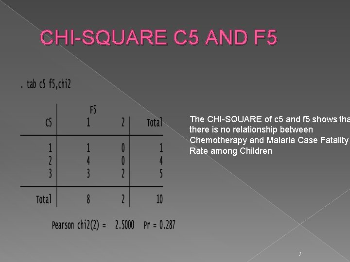 CHI-SQUARE C 5 AND F 5 The CHI-SQUARE of c 5 and f 5