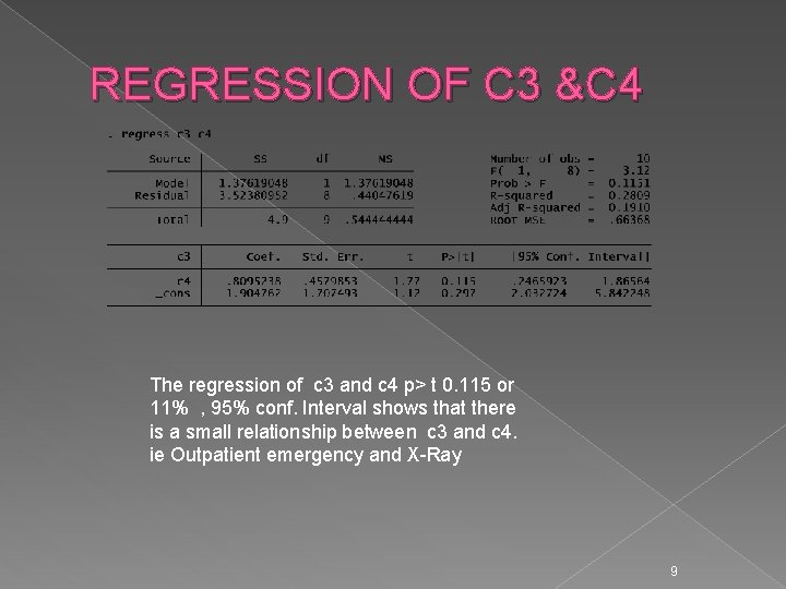 REGRESSION OF C 3 &C 4 The regression of c 3 and c 4