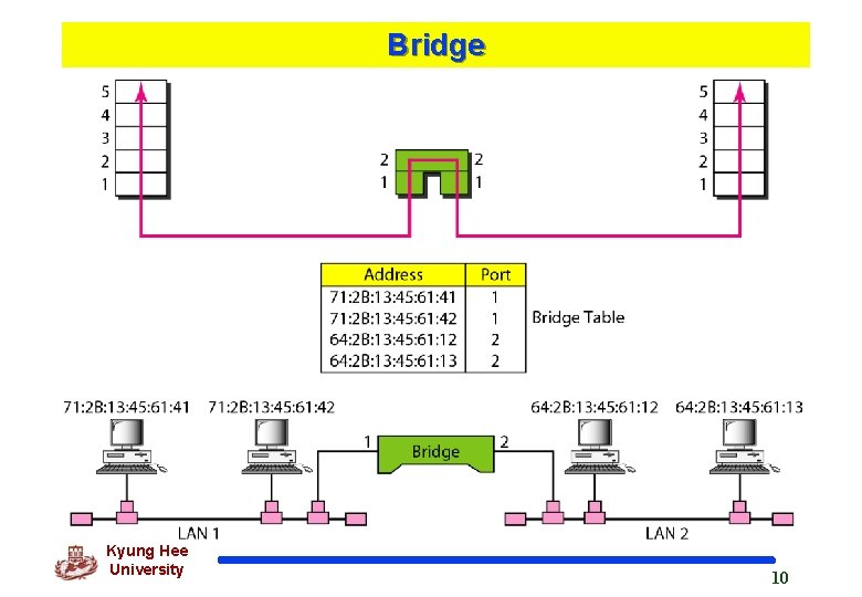 Bridge Kyung Hee University 10 