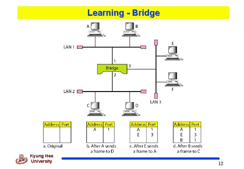 Learning - Bridge Kyung Hee University 12 