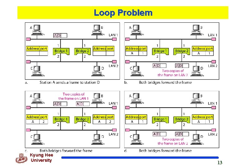 Loop Problem Kyung Hee University 13 