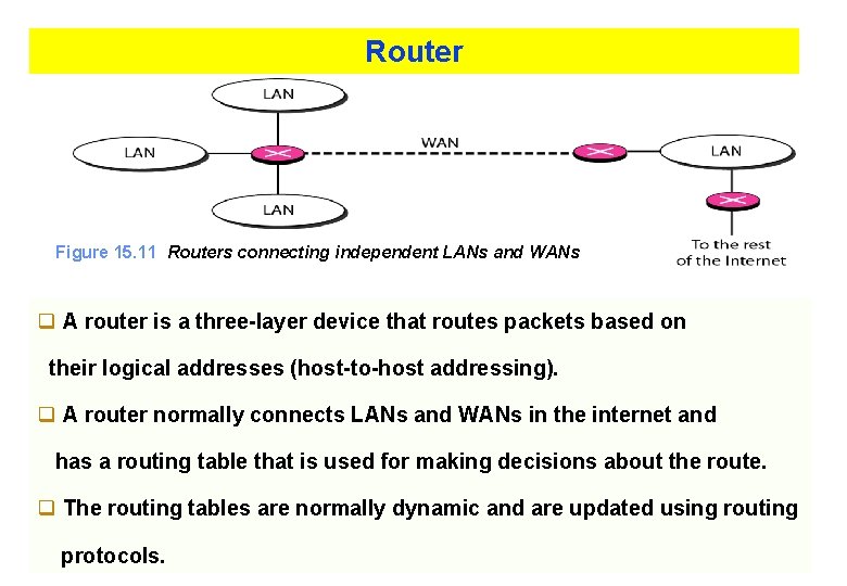 Router Figure 15. 11 Routers connecting independent LANs and WANs q A router is