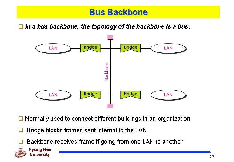 Bus Backbone q In a bus backbone, the topology of the backbone is a