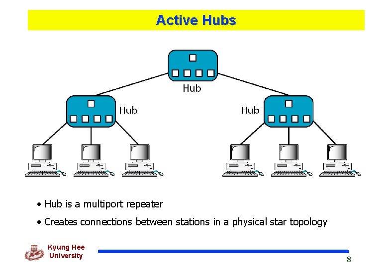 Active Hubs • Hub is a multiport repeater • Creates connections between stations in