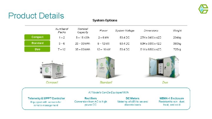 Product Details System Options 