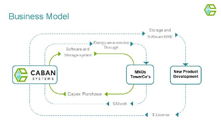 Business Model 