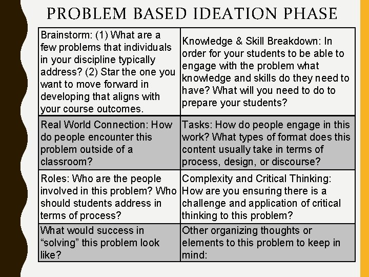 PROBLEM BASED IDEATION PHASE Brainstorm: (1) What are a few problems that individuals in