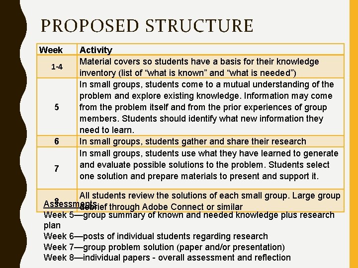 PROPOSED STRUCTURE Week 1 -4 5 6 7 Activity Material covers so students have