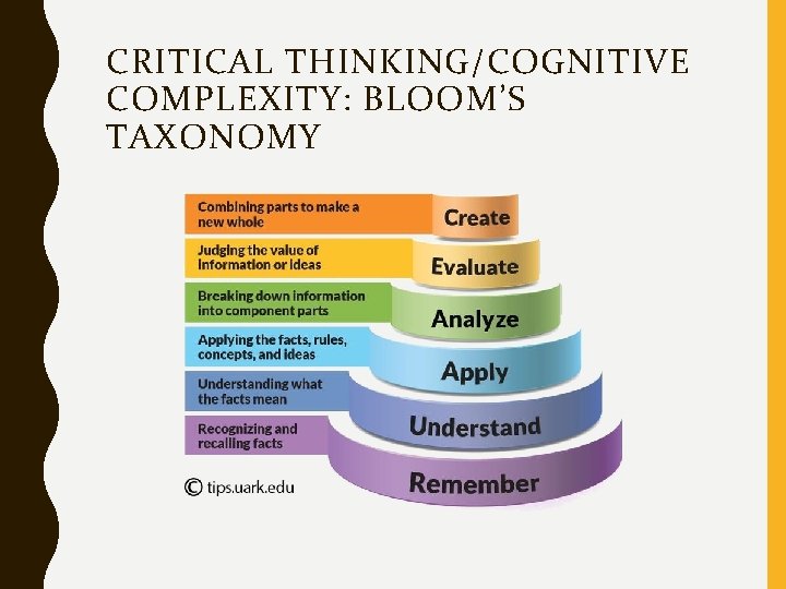 CRITICAL THINKING/COGNITIVE COMPLEXITY: BLOOM’S TAXONOMY 