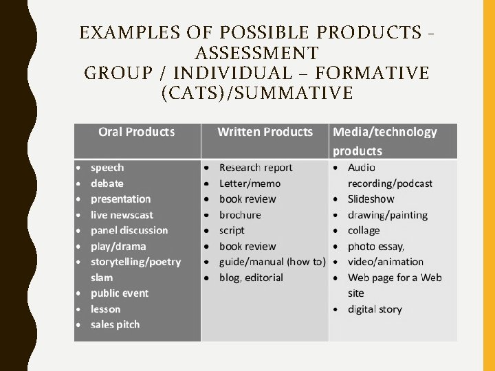 EXAMPLES OF POSSIBLE PRODUCTS ASSESSMENT GROUP / INDIVIDUAL – FORMATIVE (CATS)/SUMMATIVE 