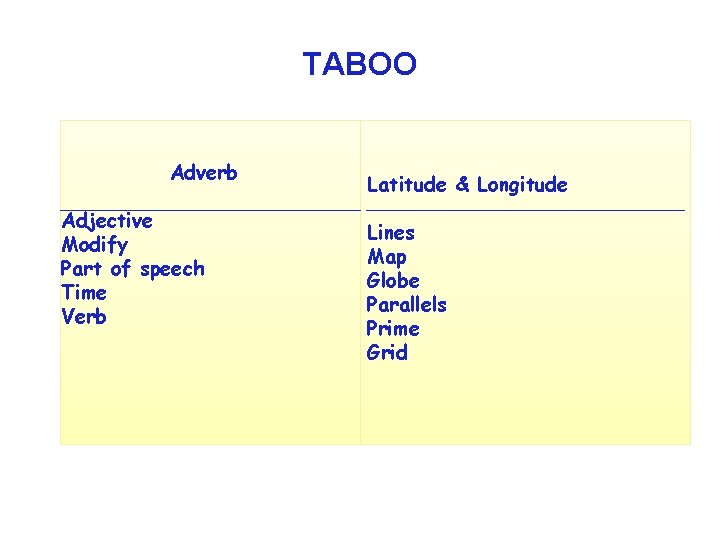 TABOO Adverb Adjective Modify Part of speech Time Verb Latitude & Longitude Lines Map