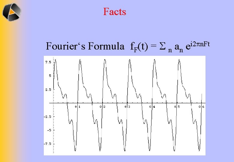 Facts Fourier‘s Formula f. F(t) = n an ei 2 n. Ft 