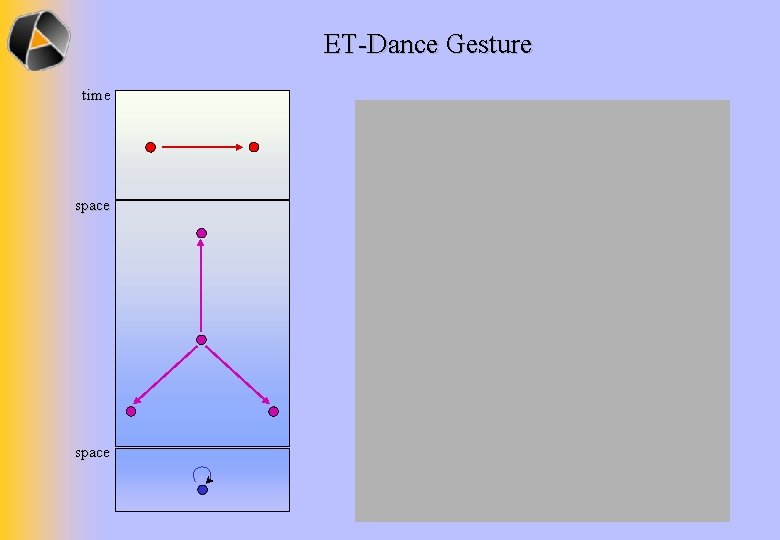 ET-Dance Gesture time space 