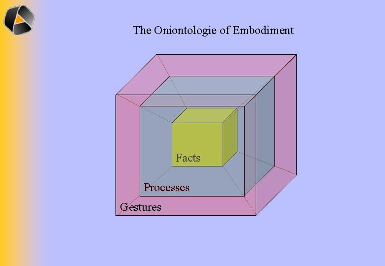 The Oniontologie of Embodiment Facts Processes Gestures 
