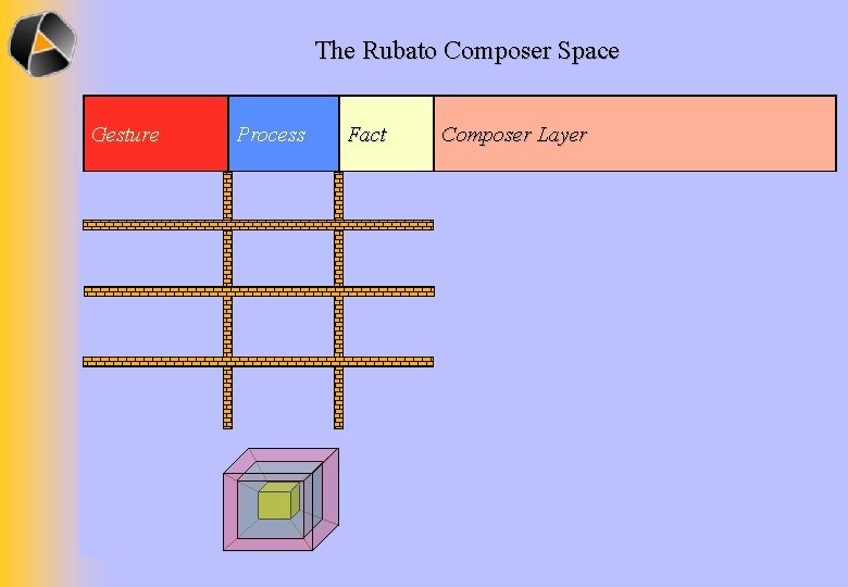 The Rubato Composer Space Gesture Process Fact Composer Layer Programming Reusage Code Information Conceptualization