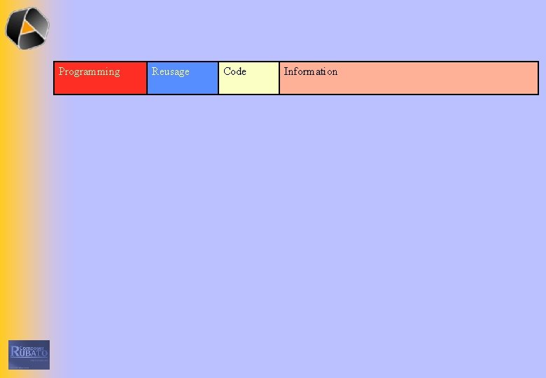 Programming Reusage Code Information 