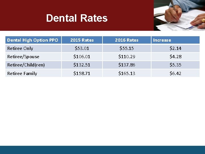 Dental Rates Dental High Option PPO 2015 Rates 2016 Rates Increase Retiree Only $53.