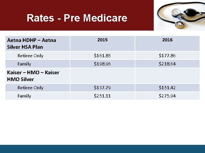 Rates - Pre Medicare Aetna HDHP – Aetna Silver HSA Plan 2015 2016 Retiree