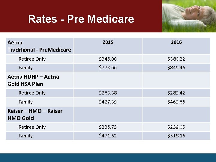 Rates - Pre Medicare Aetna Traditional - Pre. Medicare 2015 2016 Retiree Only $346.