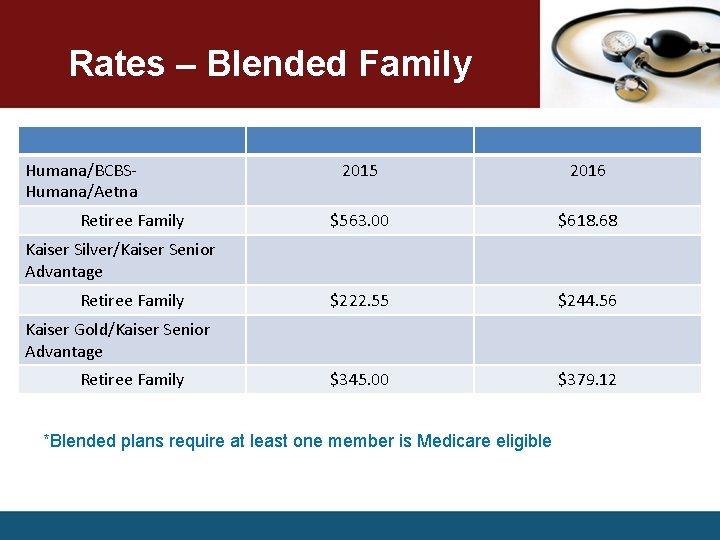 Rates – Blended Family Humana/BCBSHumana/Aetna Retiree Family 2015 2016 $563. 00 $618. 68 $222.