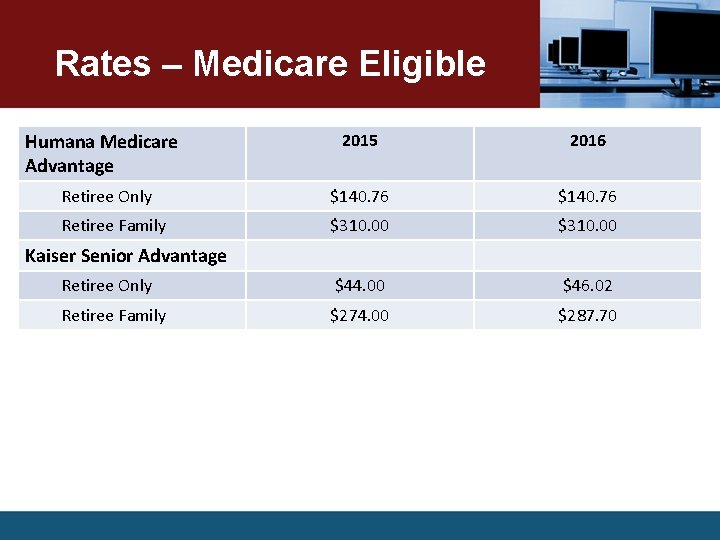 Rates – Medicare Eligible Humana Medicare Advantage 2015 2016 Retiree Only $140. 76 Retiree