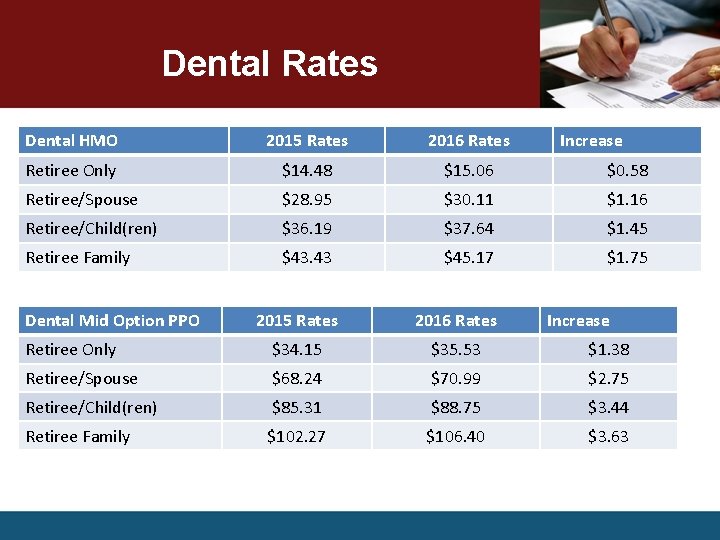 Dental Rates Dental HMO 2015 Rates 2016 Rates Retiree Only $14. 48 $15. 06