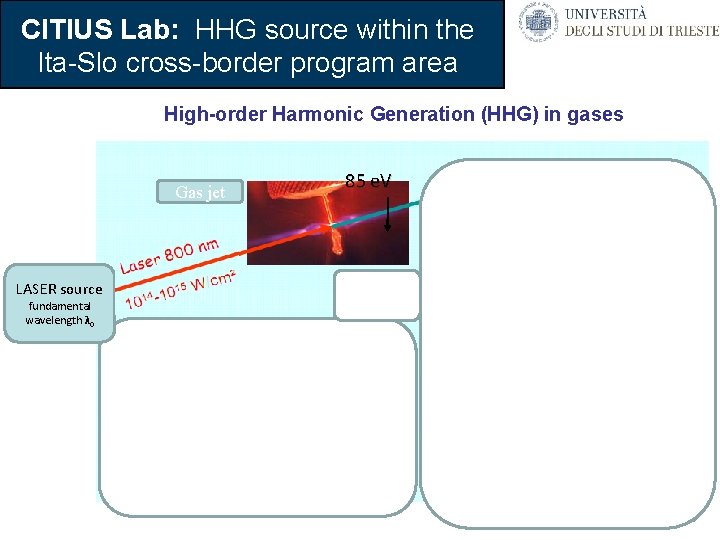 CITIUS Lab: HHG source within the Ita-Slo cross-border program area High-order Harmonic Generation (HHG)