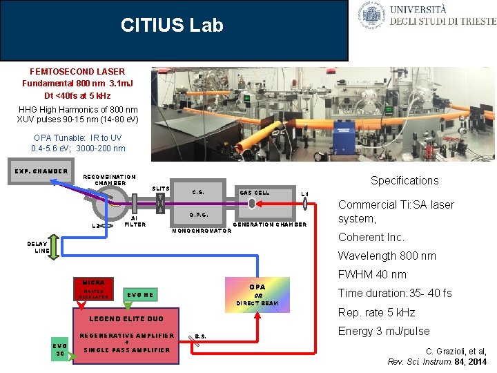 CITIUS Lab FEMTOSECOND LASER Fundamental 800 nm 3. 1 m. J Dt <40 fs