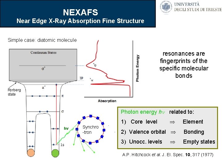 NEXAFS Near Edge X-Ray Absorption Fine Structure Simple case: diatomic molecule resonances are fingerprints