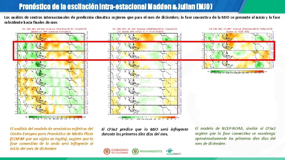 Pronóstico de la oscilación intra-estacional Madden & Julian (MJO) Los análisis de centros internacionales