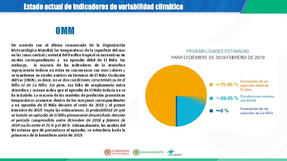 Estado actual de indicadores de variabilidad climática OMM De acuerdo con el último comunicado