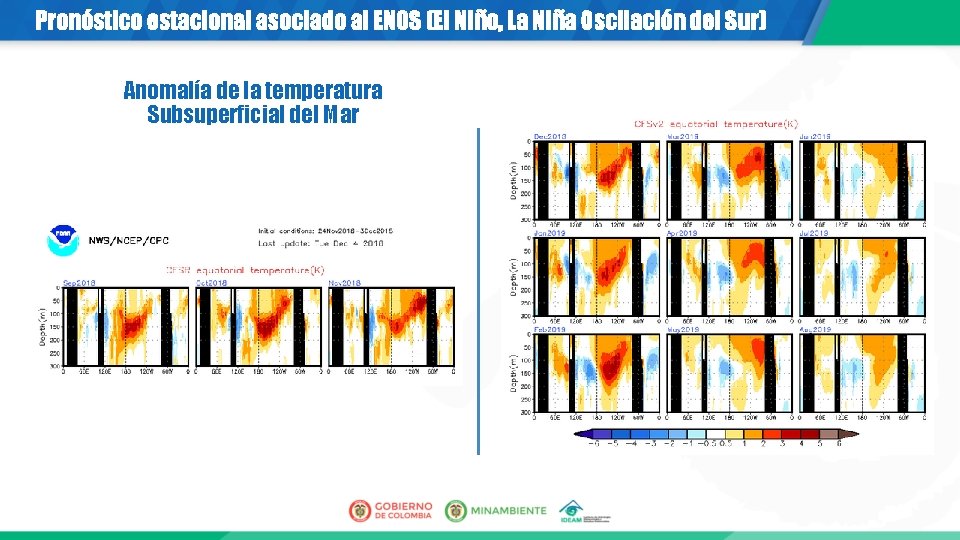 Pronóstico estacional asociado al ENOS (El Niño, La Niña Oscilación del Sur) Anomalía de