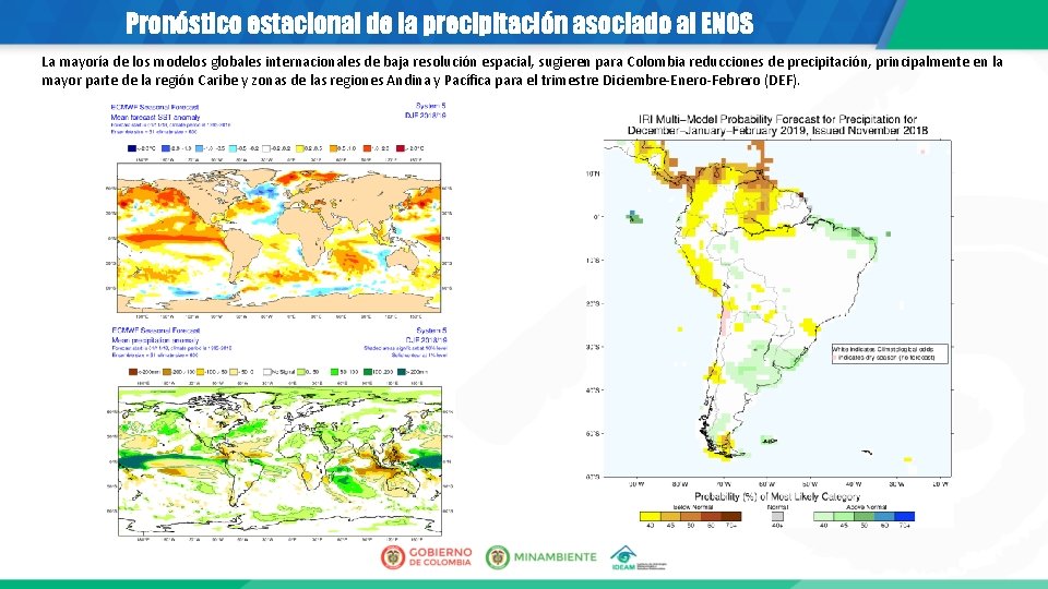 Pronóstico estacional de la precipitación asociado al ENOS La mayoría de los modelos globales