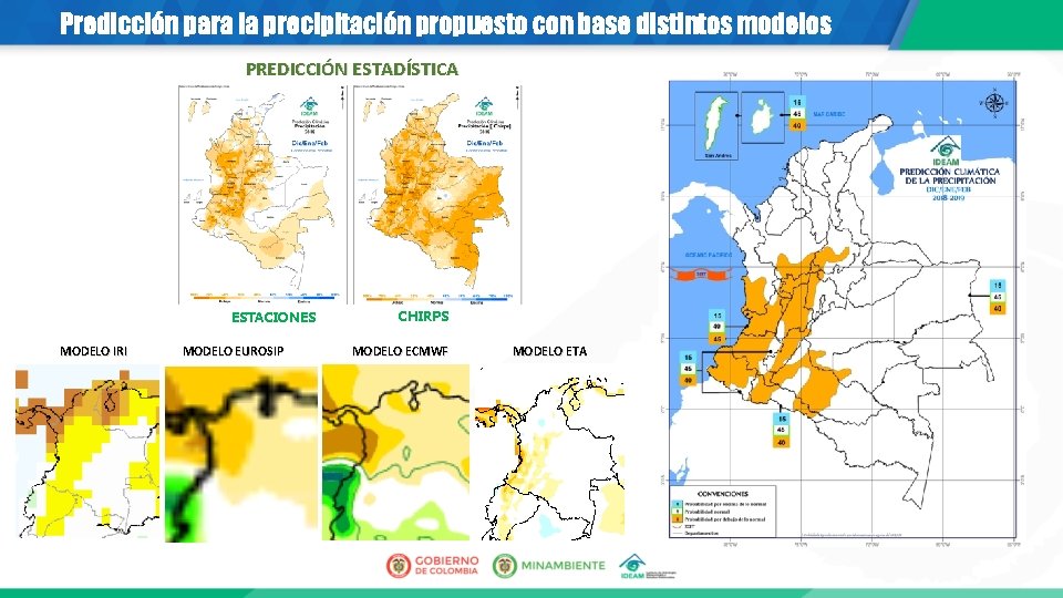 Predicción para la precipitación propuesto con base distintos modelos PREDICCIÓN ESTADÍSTICA ESTACIONES MODELO IRI