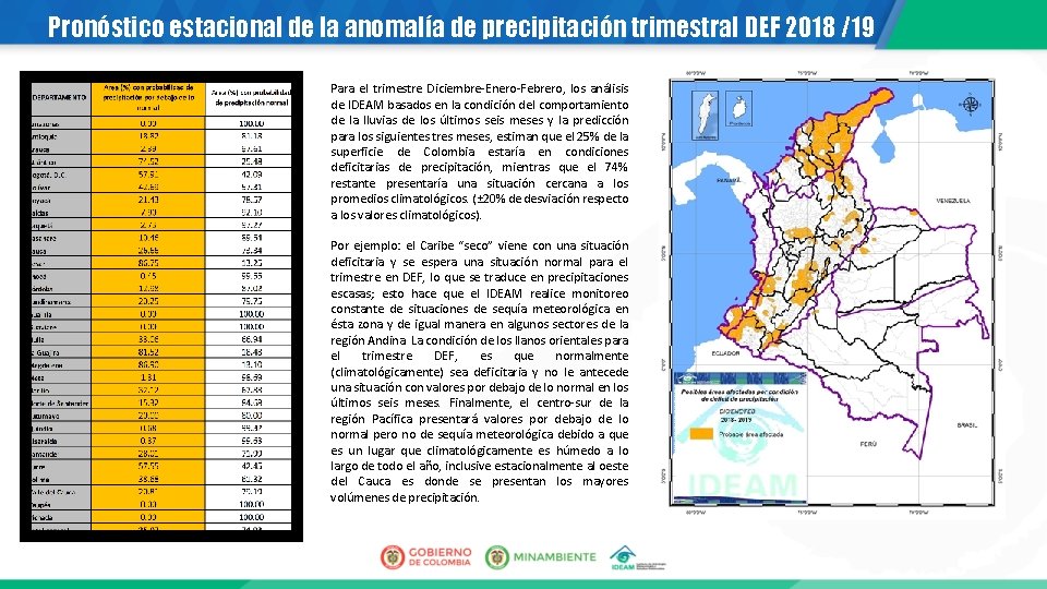 Pronóstico estacional de la anomalía de precipitación trimestral DEF 2018 /19 Para el trimestre