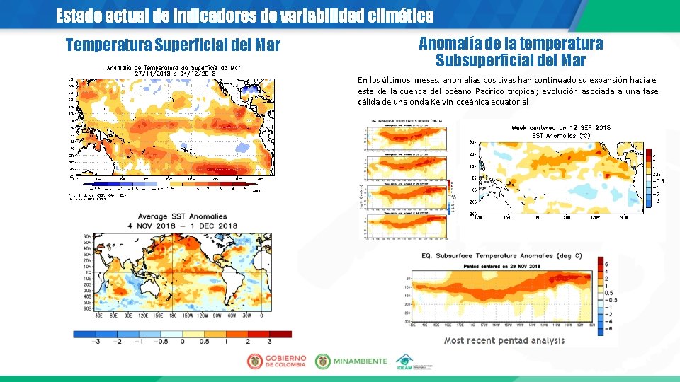 Estado actual de indicadores de variabilidad climática Temperatura Superficial del Mar Anomalía de la