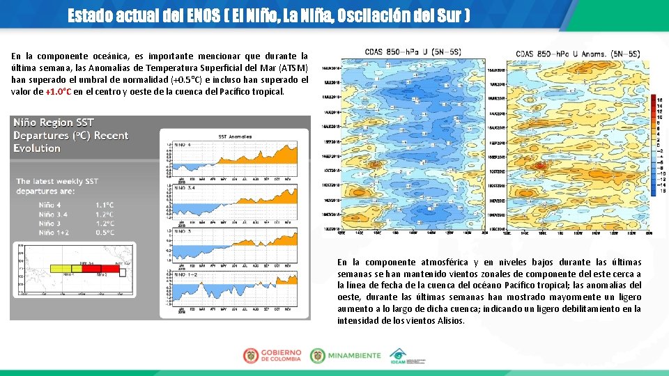 Estado actual del ENOS ( El Niño, La Niña, Oscilación del Sur ) En