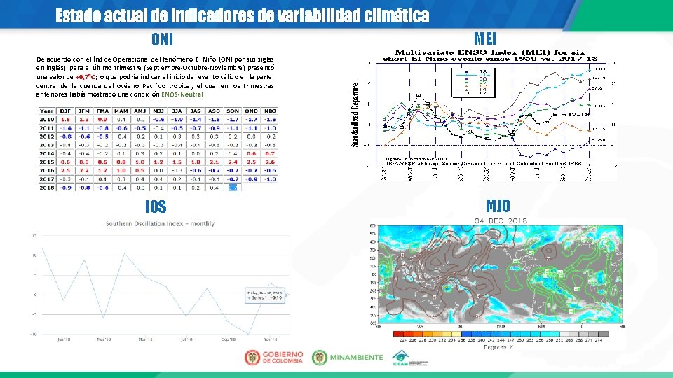 Estado actual de indicadores de variabilidad climática ONI MEI De acuerdo con el Índice