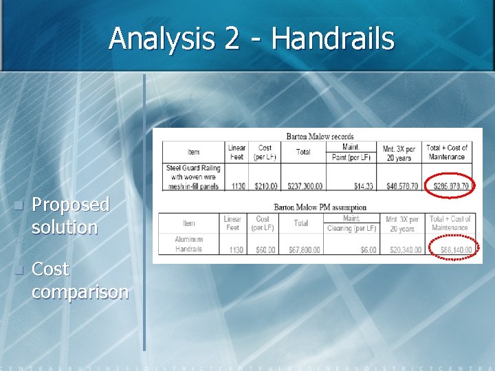 Analysis 2 - Handrails n Proposed solution n Cost comparison 
