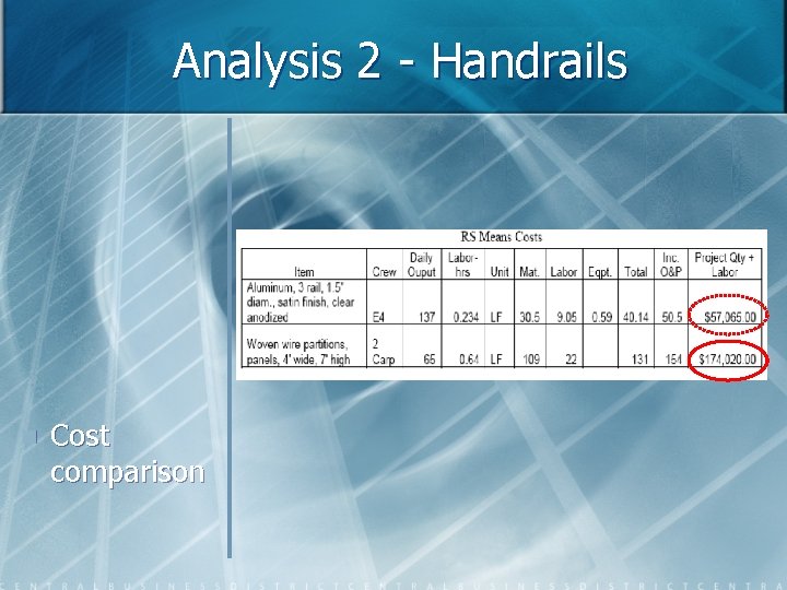 Analysis 2 - Handrails n Cost comparison 