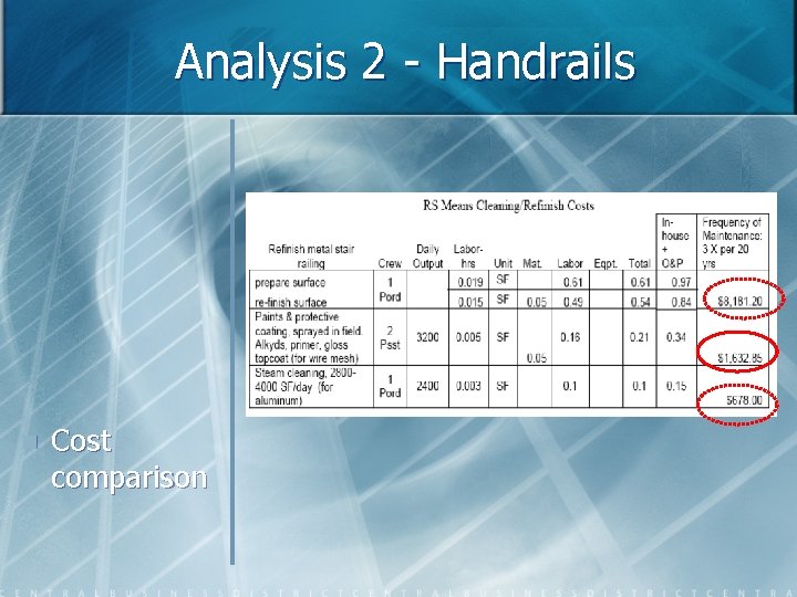 Analysis 2 - Handrails n Cost comparison 