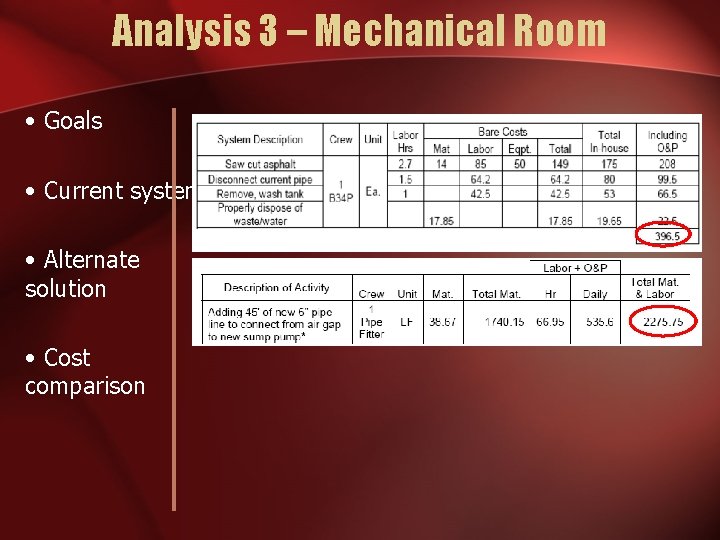 Analysis 3 – Mechanical Room • Goals • Current system • Alternate solution •