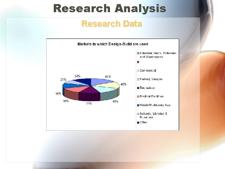 Research Analysis Research Data 
