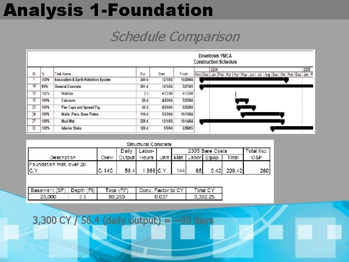 Analysis 1 -Foundation Schedule Comparison 3, 300 CY / 56. 4 (daily output) =