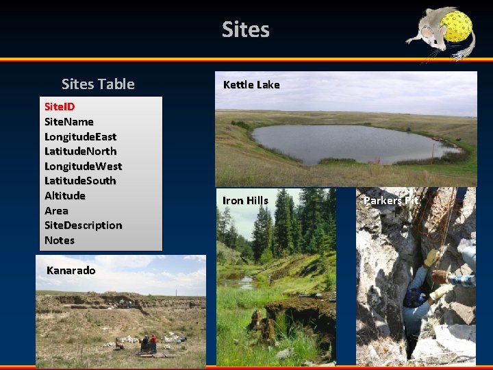 Sites Table Site. ID Site. Name Longitude. East Latitude. North Longitude. West Latitude. South