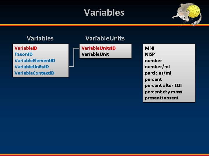 Variables Variable. ID Taxon. ID Variable. Element. ID Variable. Units. ID Variable. Context. ID