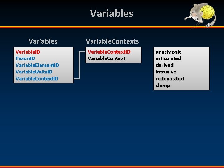 Variables Variable. ID Taxon. ID Variable. Element. ID Variable. Units. ID Variable. Contexts Variable.