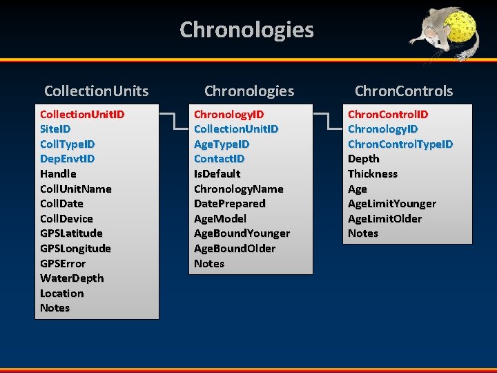 Chronologies Collection. Unit. ID Site. ID Coll. Type. ID Dep. Envt. ID Handle Coll.