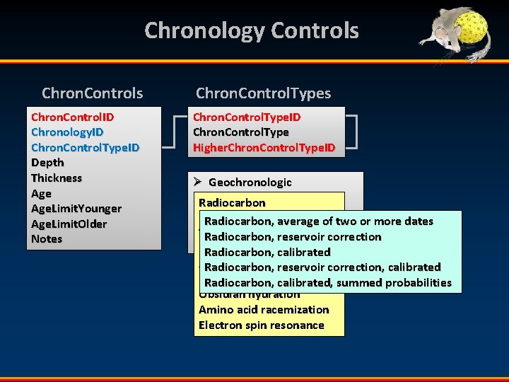 Chronology Controls Chron. Control. ID Chronology. ID Chron. Control. Type. ID Depth Thickness Age.