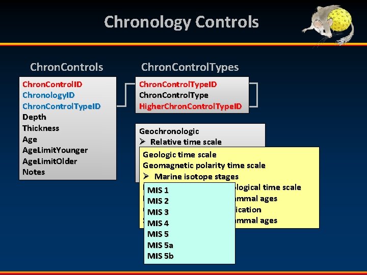 Chronology Controls Chron. Control. ID Chronology. ID Chron. Control. Type. ID Depth Thickness Age.